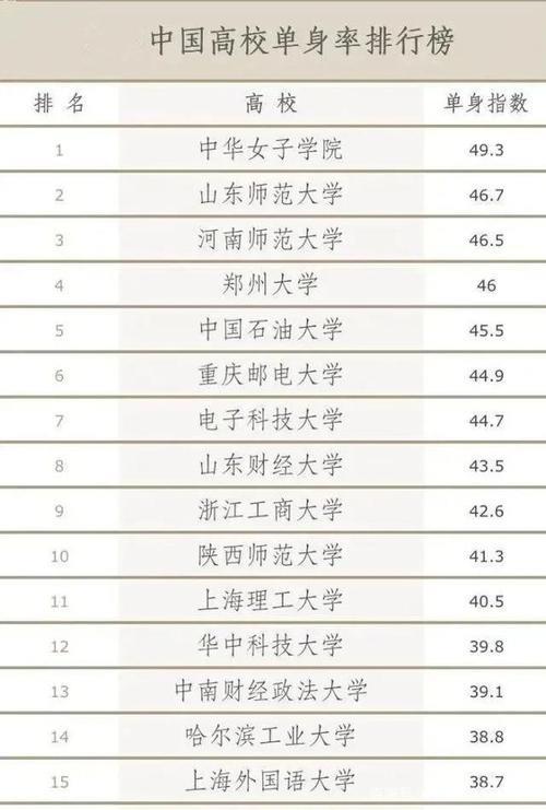 单身做的十件事排行榜