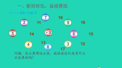 9个数2中2能分多少组