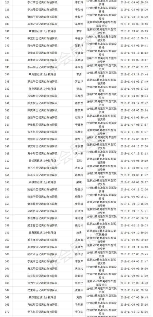 2020酒驾考科目一要考多少分