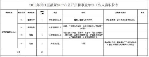 成立招聘小组方案