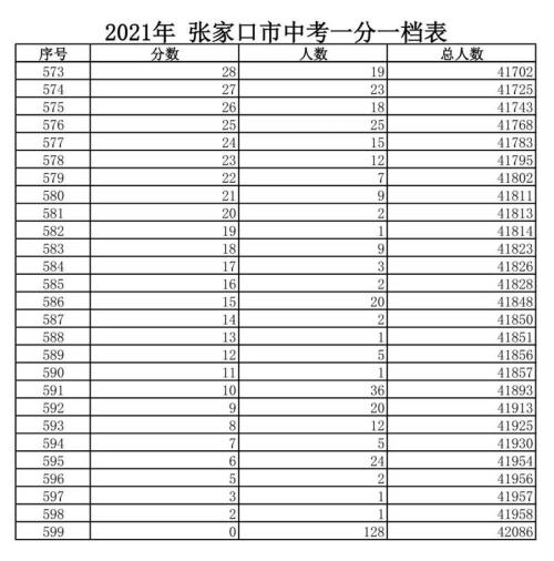 九江2021中考有多少人