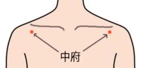 中府穴最准确的定位