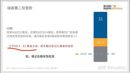 亚马逊广告竞价调整后多久生效