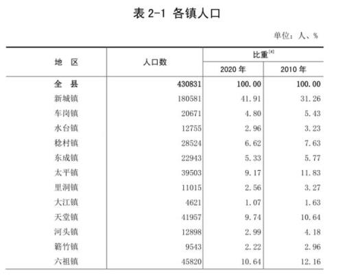 全国第一人口大县那个县