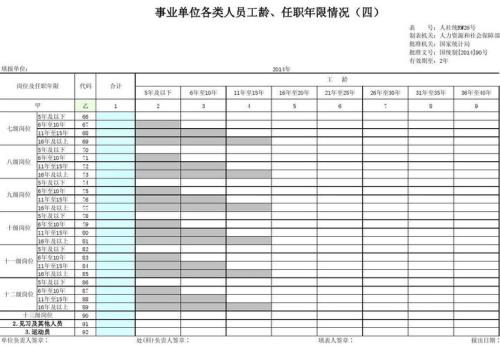 人事专员的工作年限