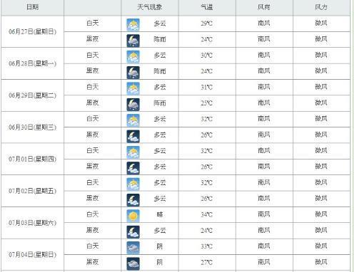 从2020年7月10号开始的106天是多久