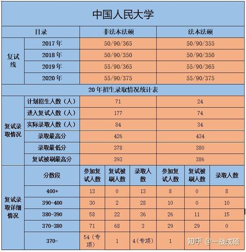 人大的法硕就业怎么样