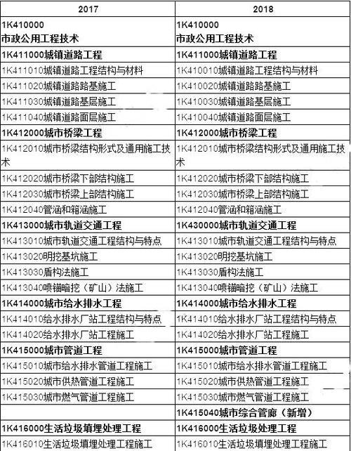一级建造师公路和建筑哪个好考