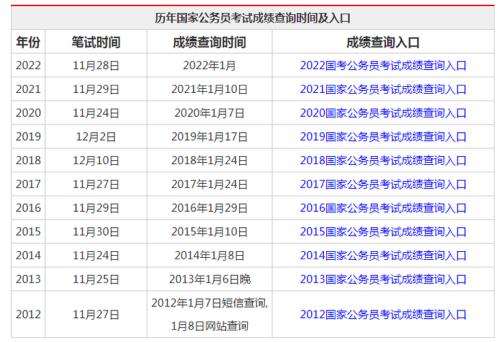 公务员考试又称什么