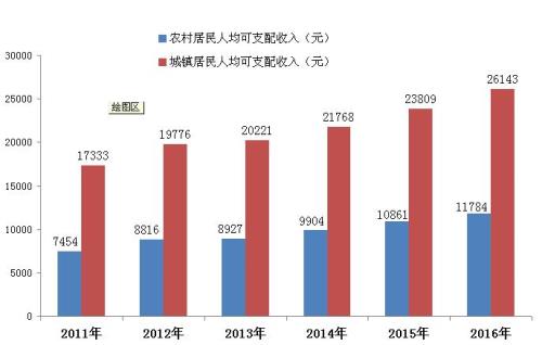 2020贵州城镇居民人均可支配