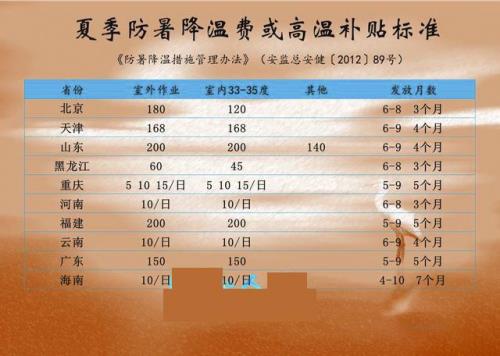 延吉市退休人员取暖费多少