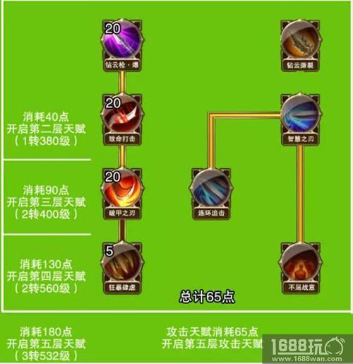 天使之战法师通天天赋怎么加