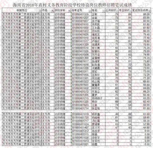 海南特岗教师的待遇怎么样啊