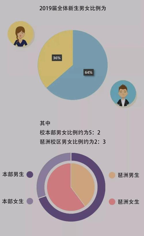 2019出生男女比例