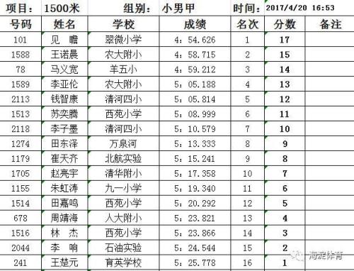 初中体育生1500米成绩标准
