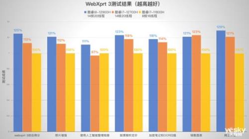 2022幻16续航时间