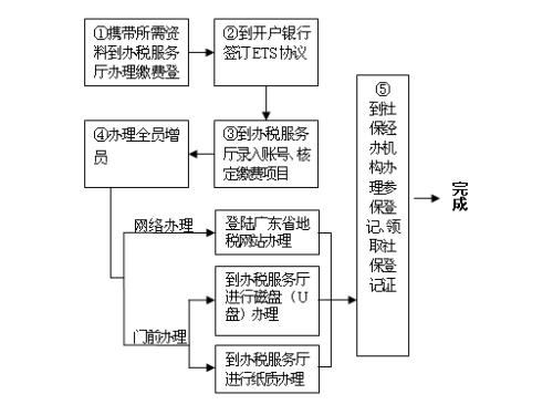 亲兄弟过继孩子的办理流程