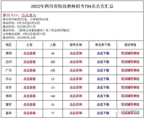 特岗往届生返学费吗