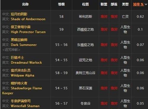 魔兽泰沙拉克掉率高么