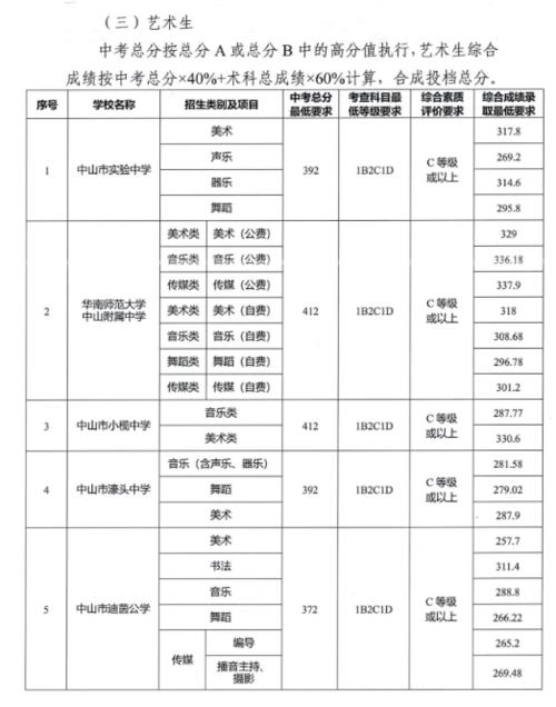 渭南初级中学小升初录取分数线2020