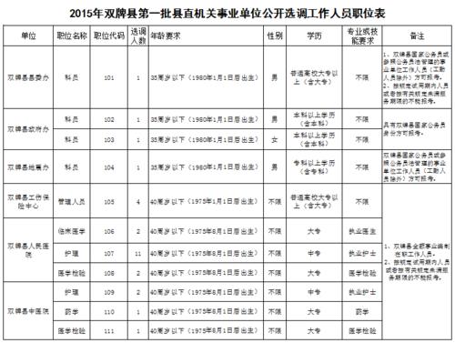 县直事业单位能调动到市级吗