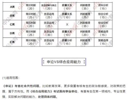 怎么知道考的职测属于哪一类