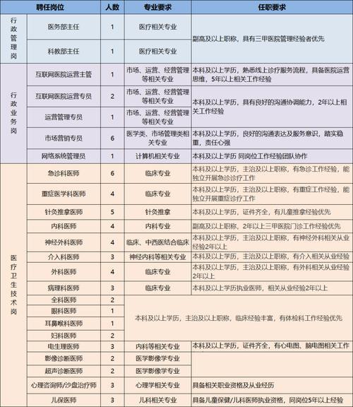 三甲医院招聘属于什么性质