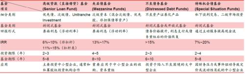 保险资管债权计划有哪些优势