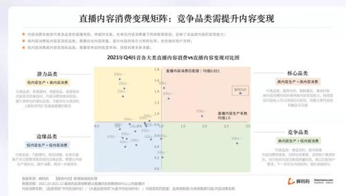 2022淘宝年度报告怎么看