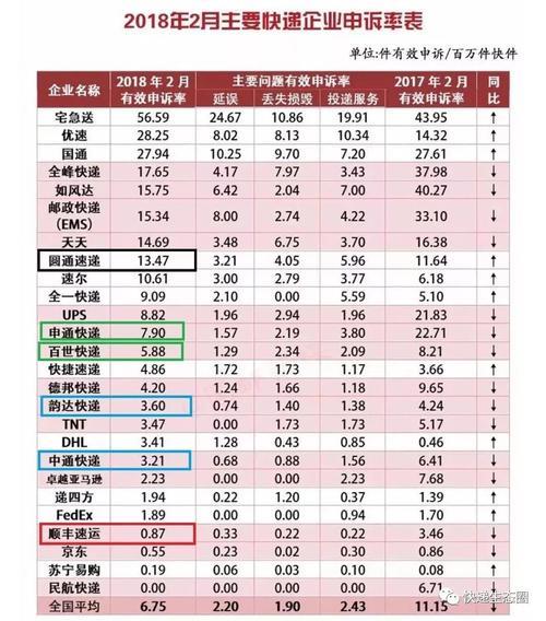 广西到温州快递要多久