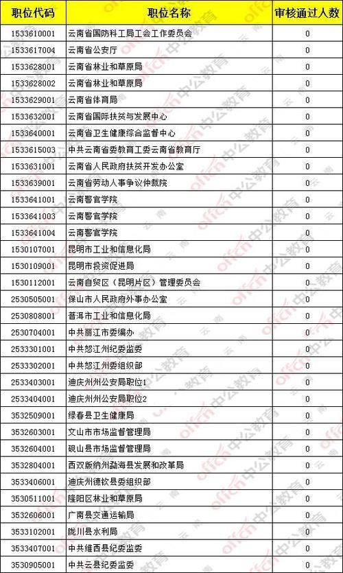 2021四川定向选调生怎么分配