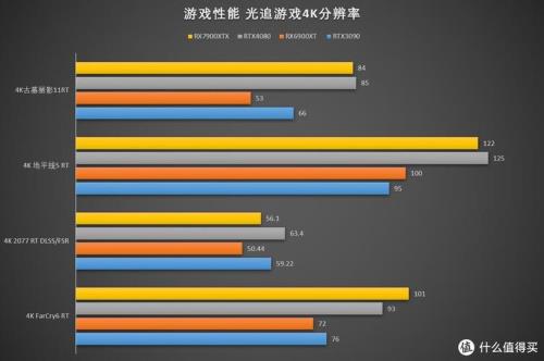 3dmark20圈下来要多久
