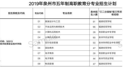 泉州2019年出生人数