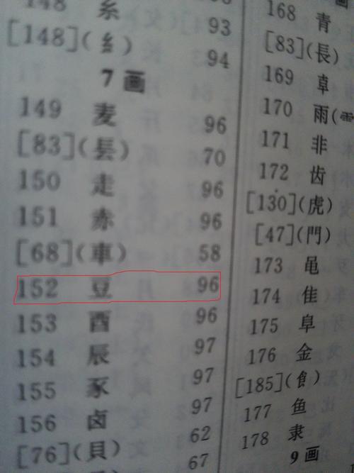 肯的偏旁是什么