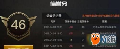 信誉分上限了还要怎么才能加