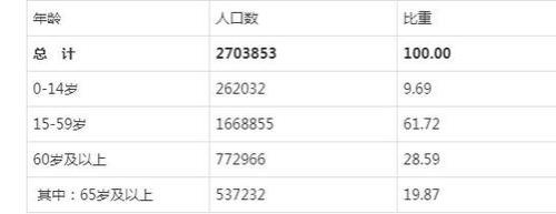 锦州的人口民族
