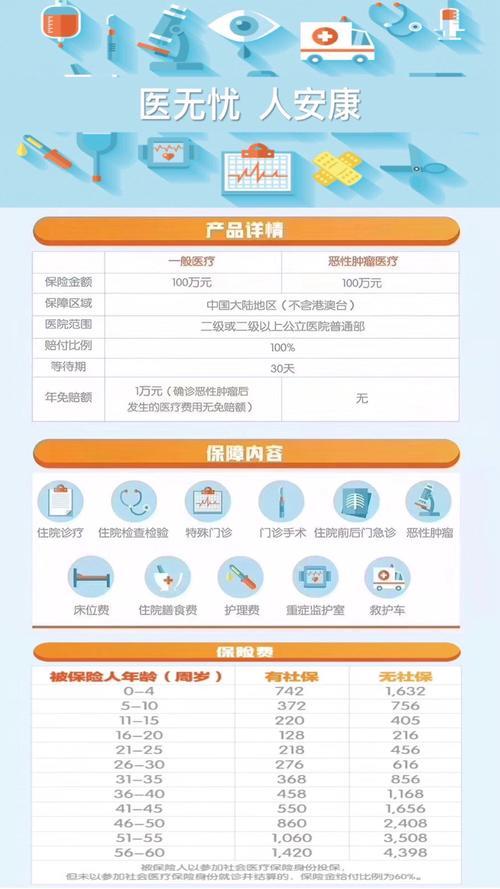 学龄安康险