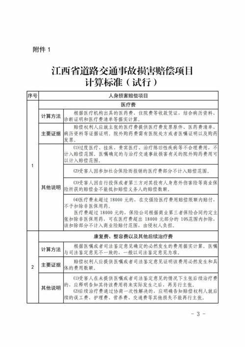 伤亡人数等级和责任划分