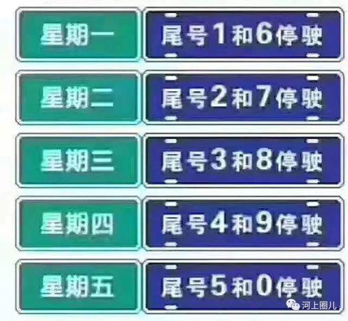 车辆限号0属于什么