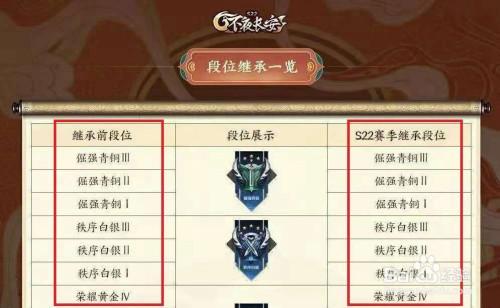 王者段位多久不能双排