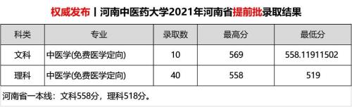 2021年中医执业助理医师分数线