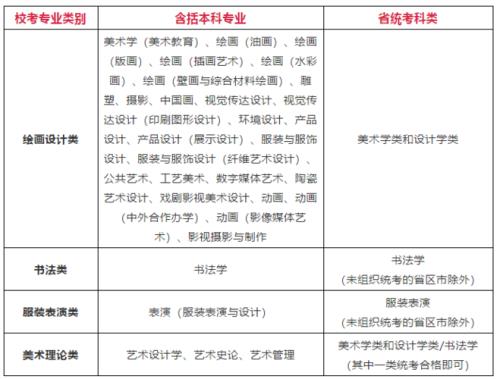2021年湖北美术学院研究生考试要求