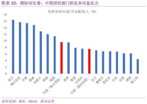 居民杠杆率怎么算
