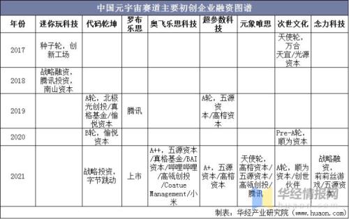 元宇宙概念最正宗低价股