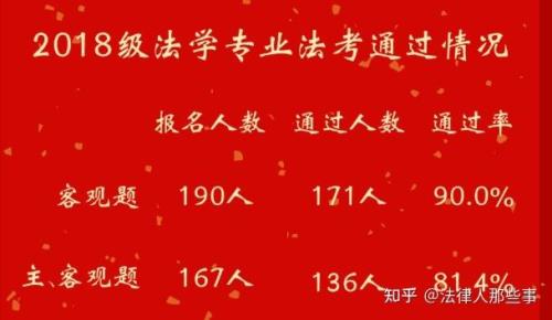 2021年北京法考人数