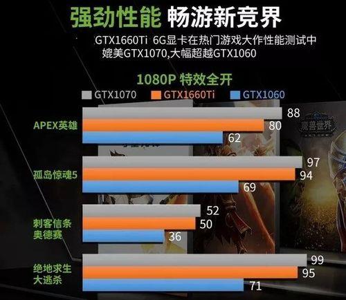 笔记本电脑1660ti鲁大师跑分多少