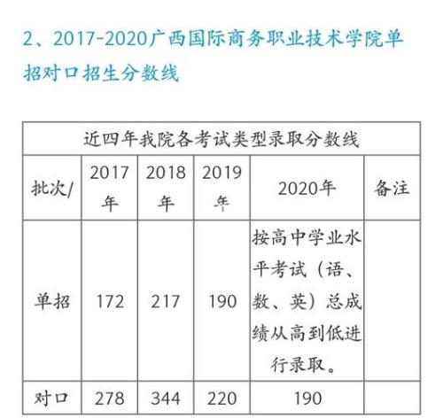 2021广西单招人数