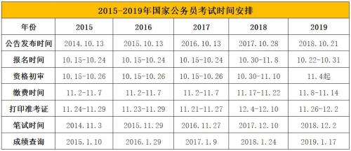 2020年省考公安行测要求多少分