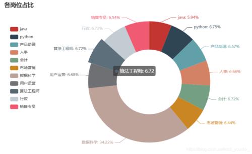 百分占比是什么意思