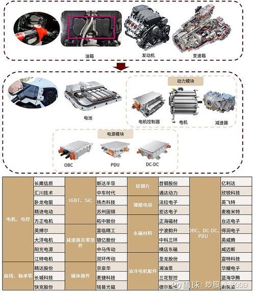 新能源车bcu三级故障怎么解决